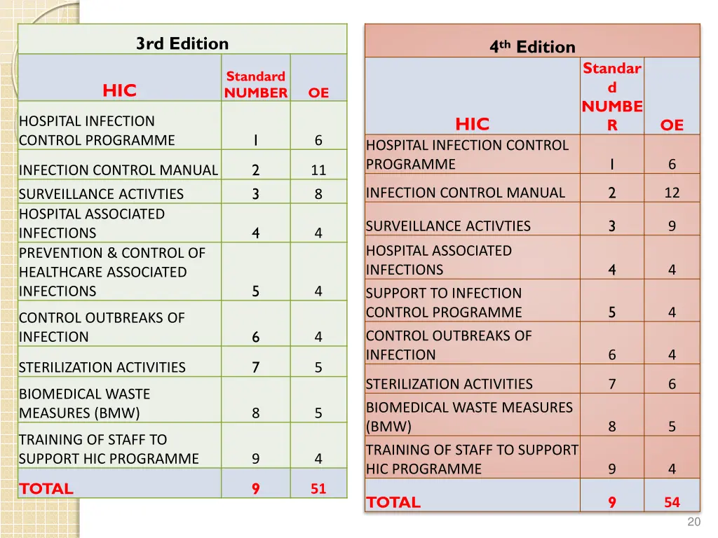 3rd edition 1