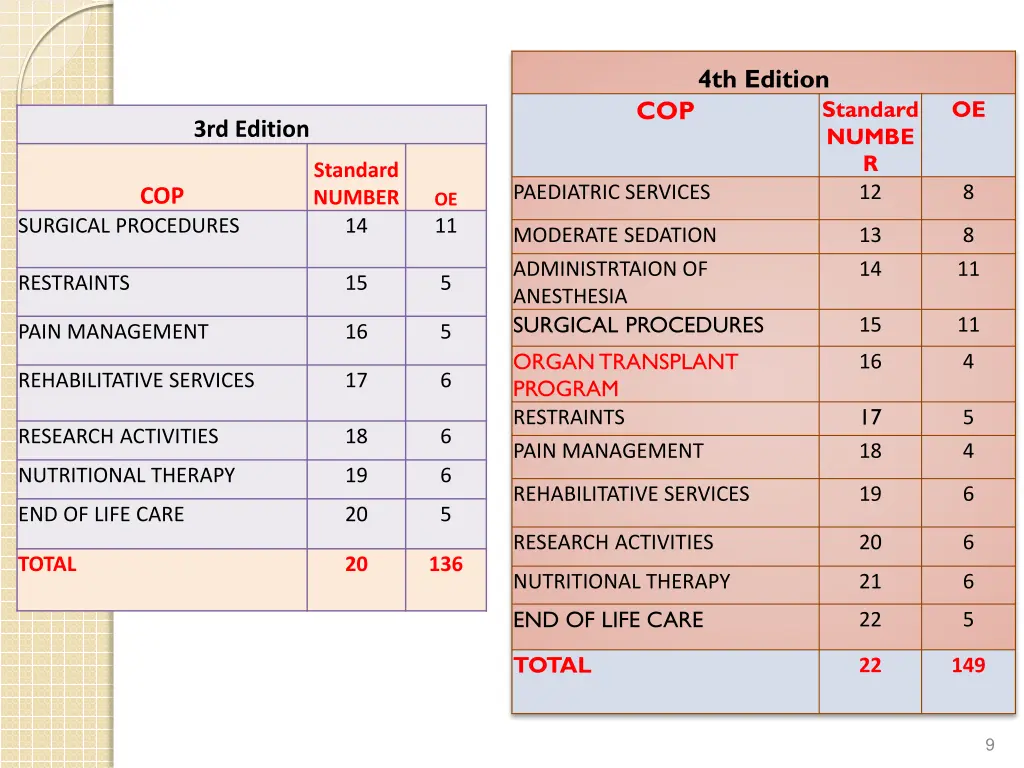4th edition 1