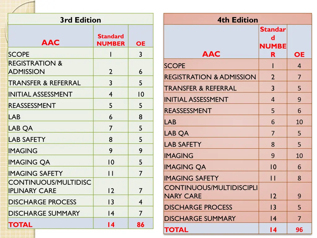 4th edition