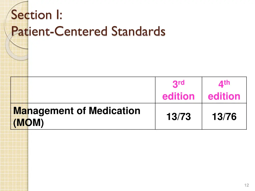 section i patient centered standards 2
