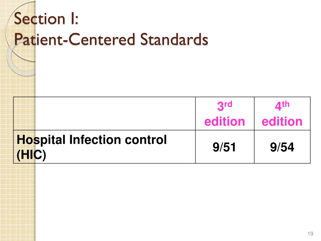 section i patient centered standards 4