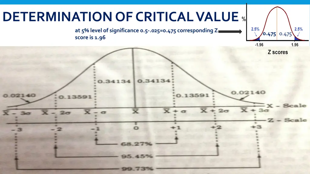 determination of critical value