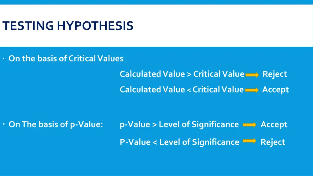 testing hypothesis