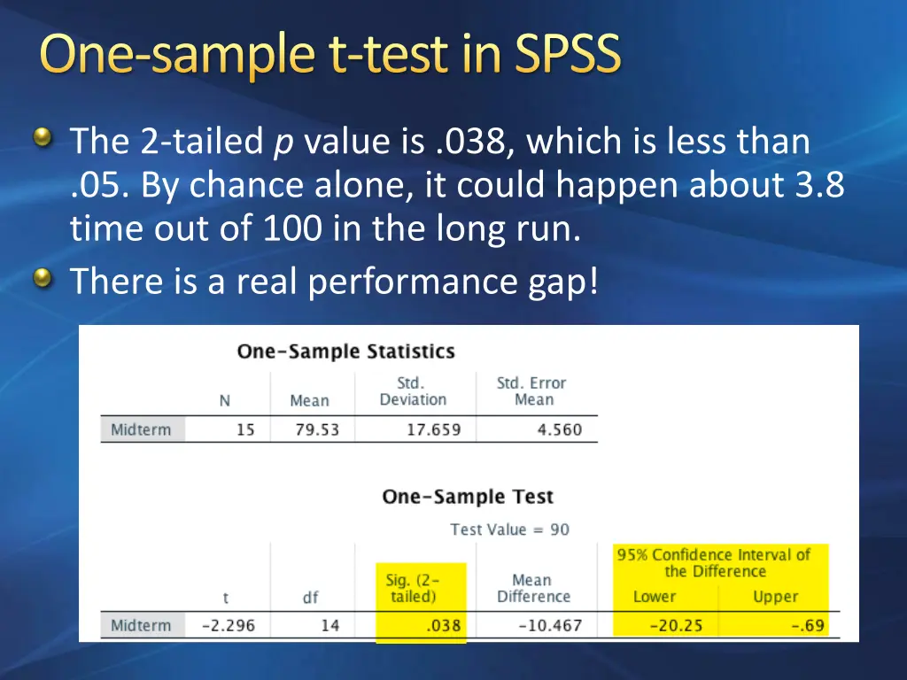 one sample t test in spss 2