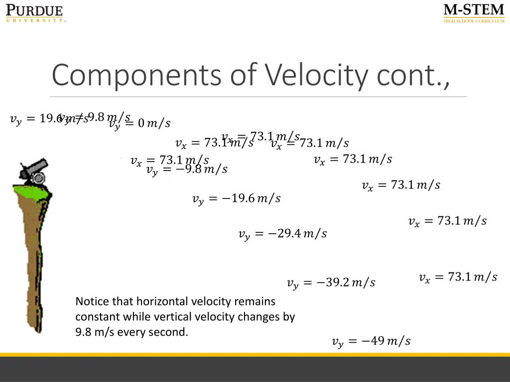 components of velocity cont