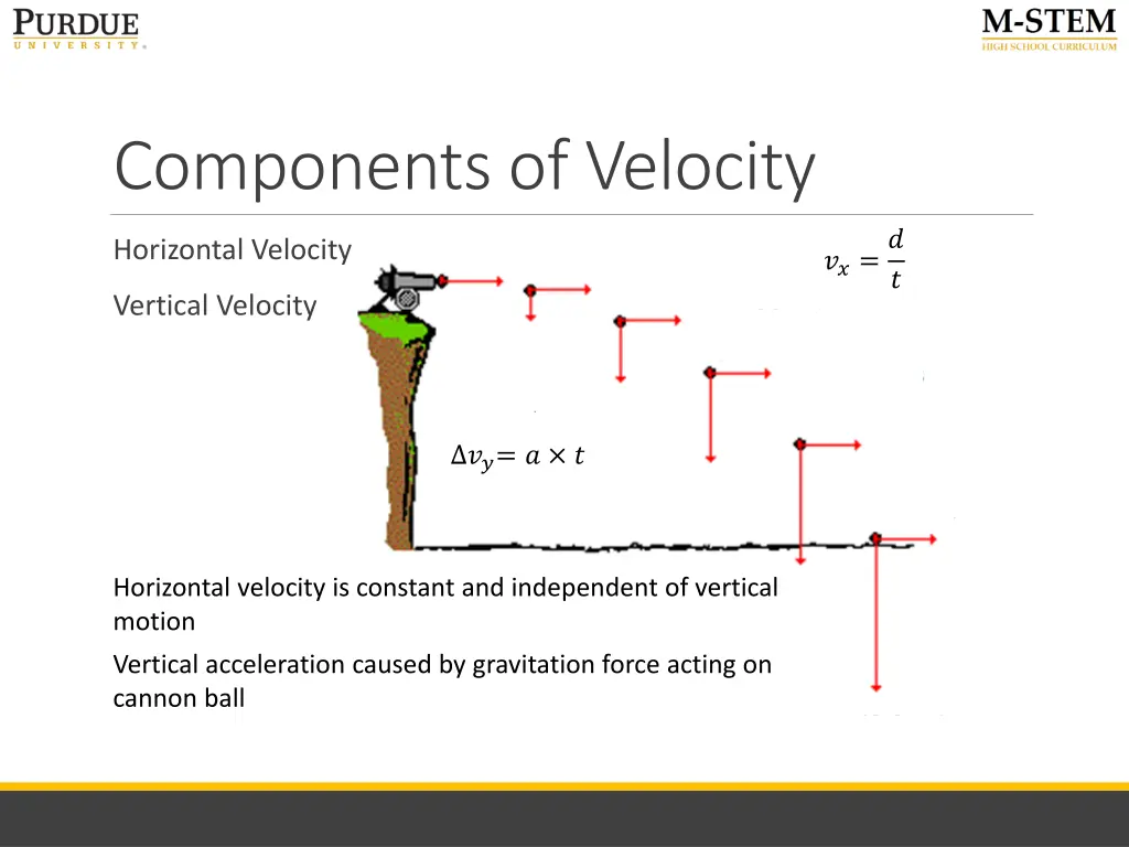 components of velocity
