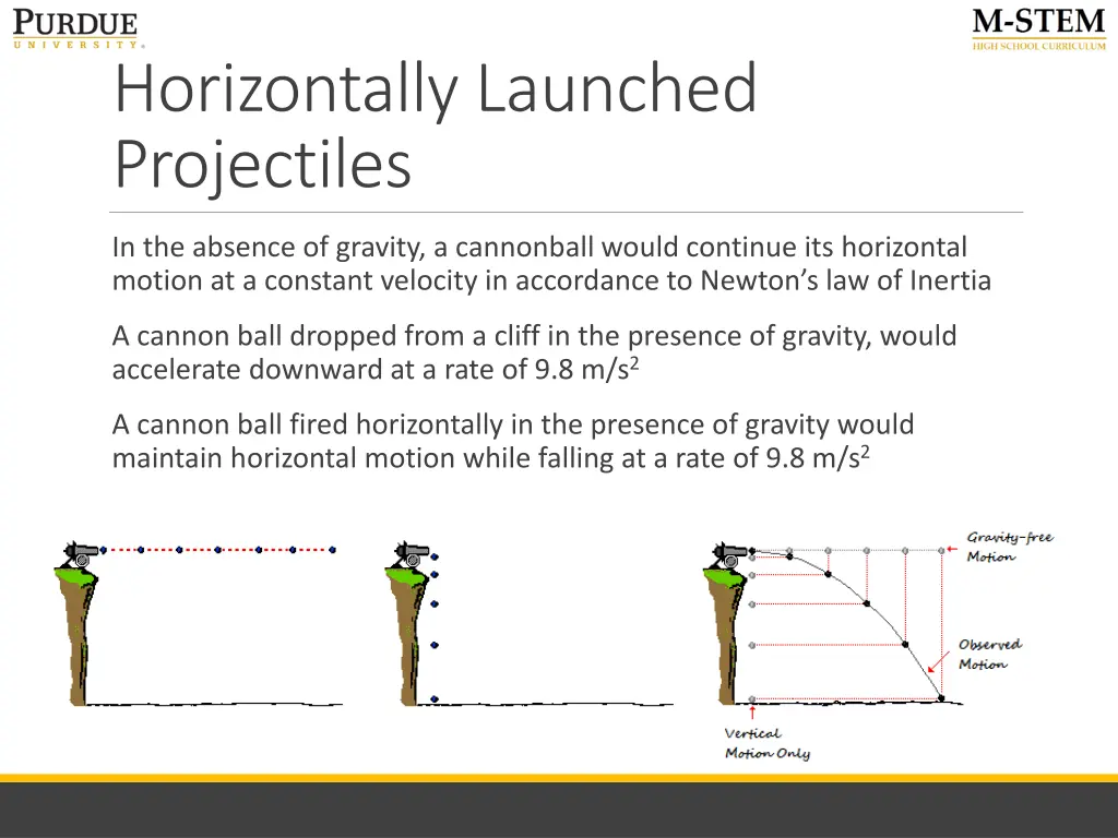 horizontally launched projectiles