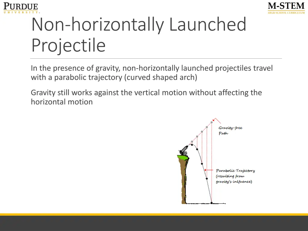 non horizontally launched projectile