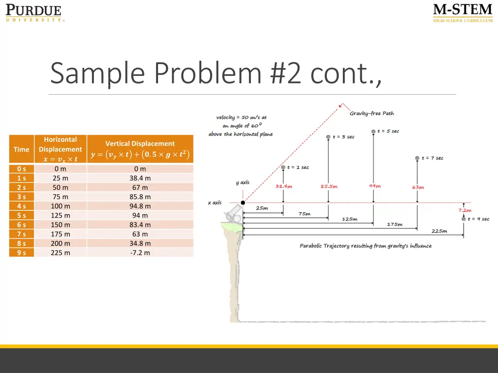 sample problem 2 cont 1
