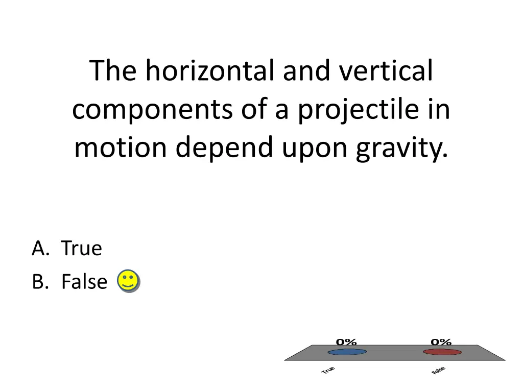 the horizontal and vertical components 1