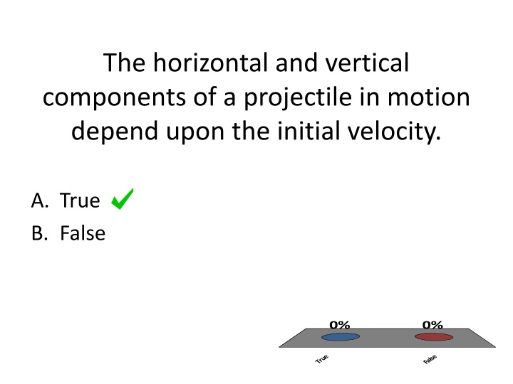 the horizontal and vertical components