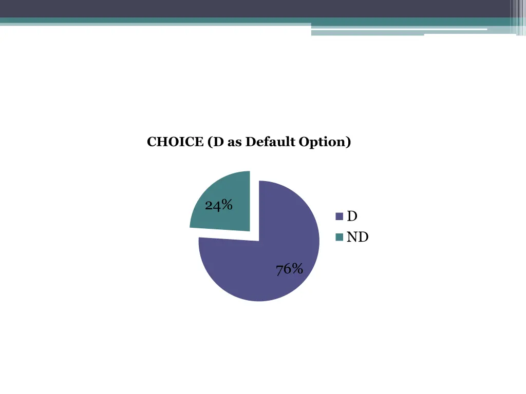 choice d as default option