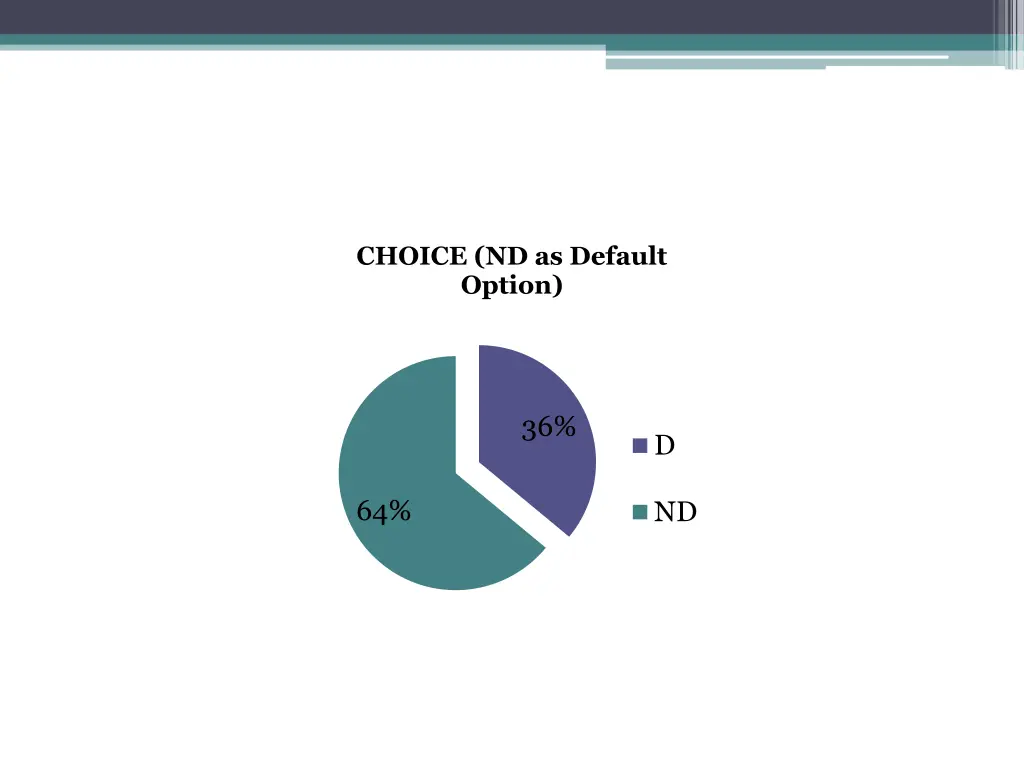 choice nd as default option