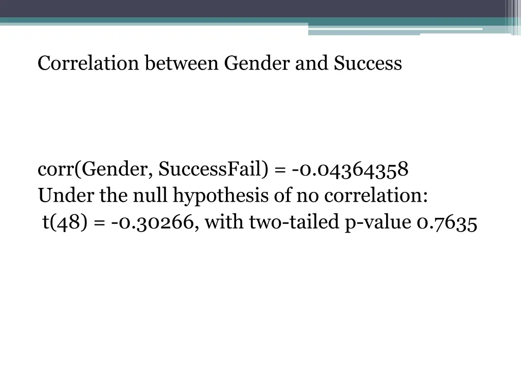 correlation between gender and success