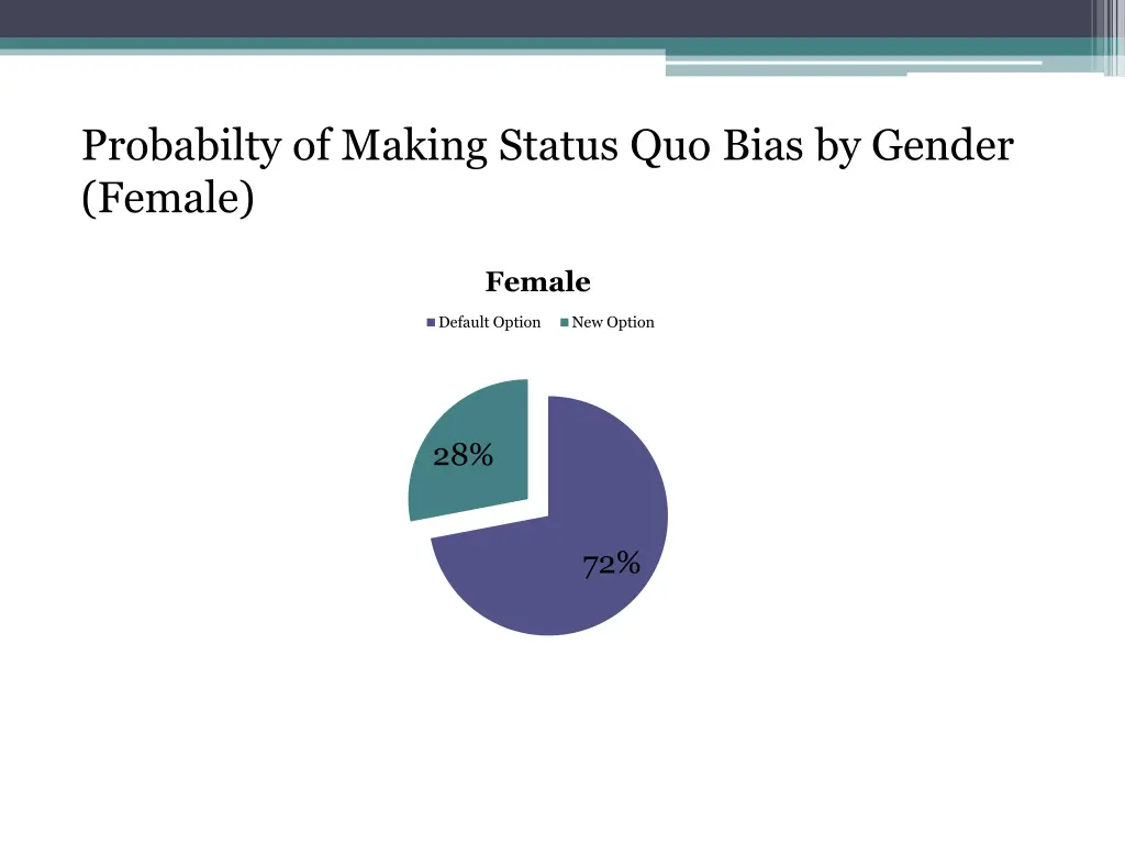 probabilty of making status quo bias by gender 1