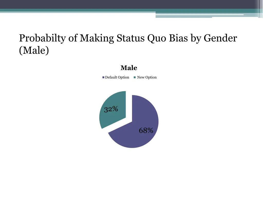 probabilty of making status quo bias by gender
