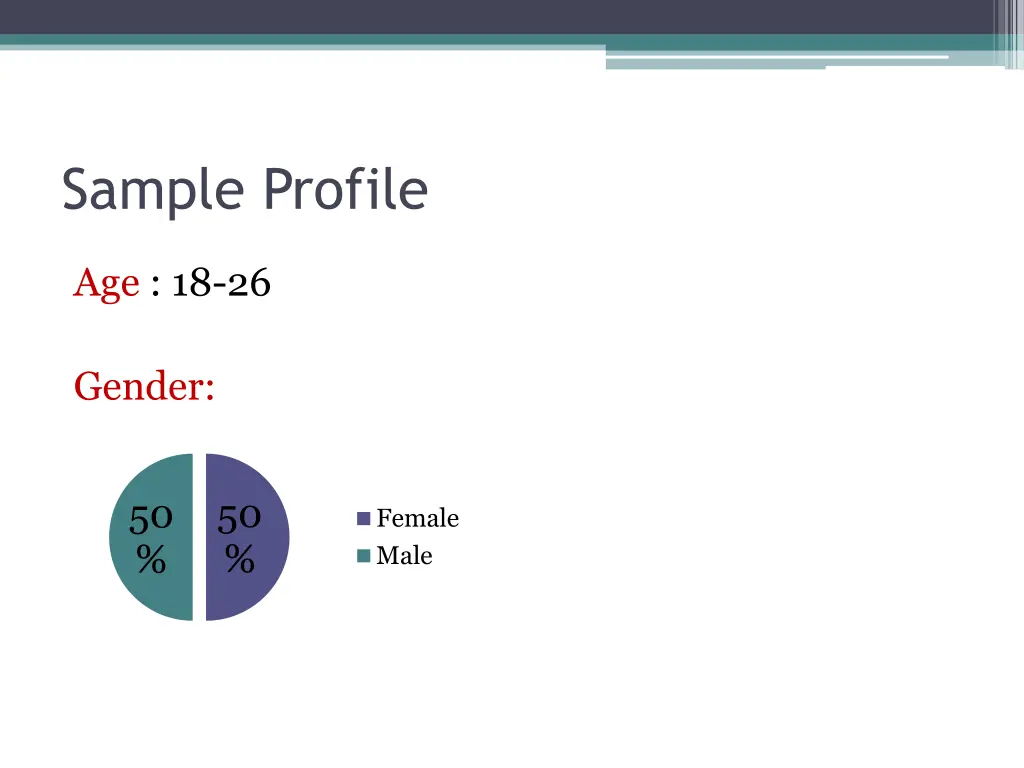 sample profile
