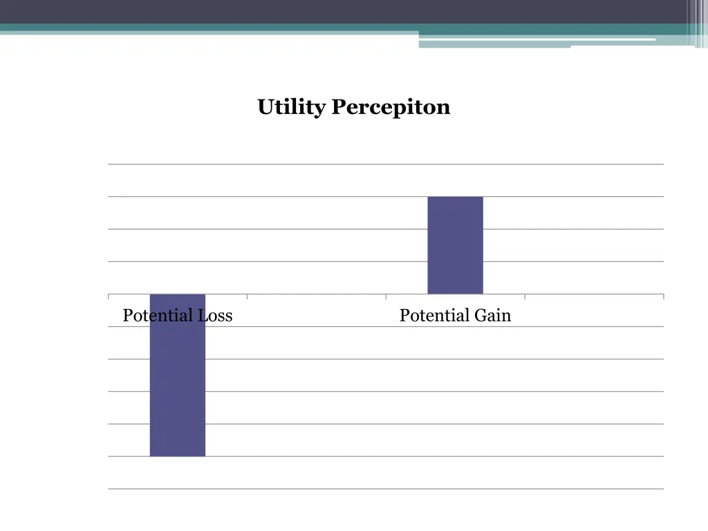 utility percepiton