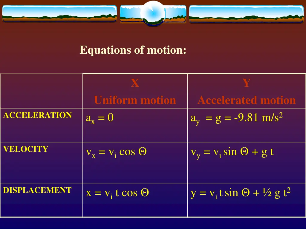 equations of motion 1