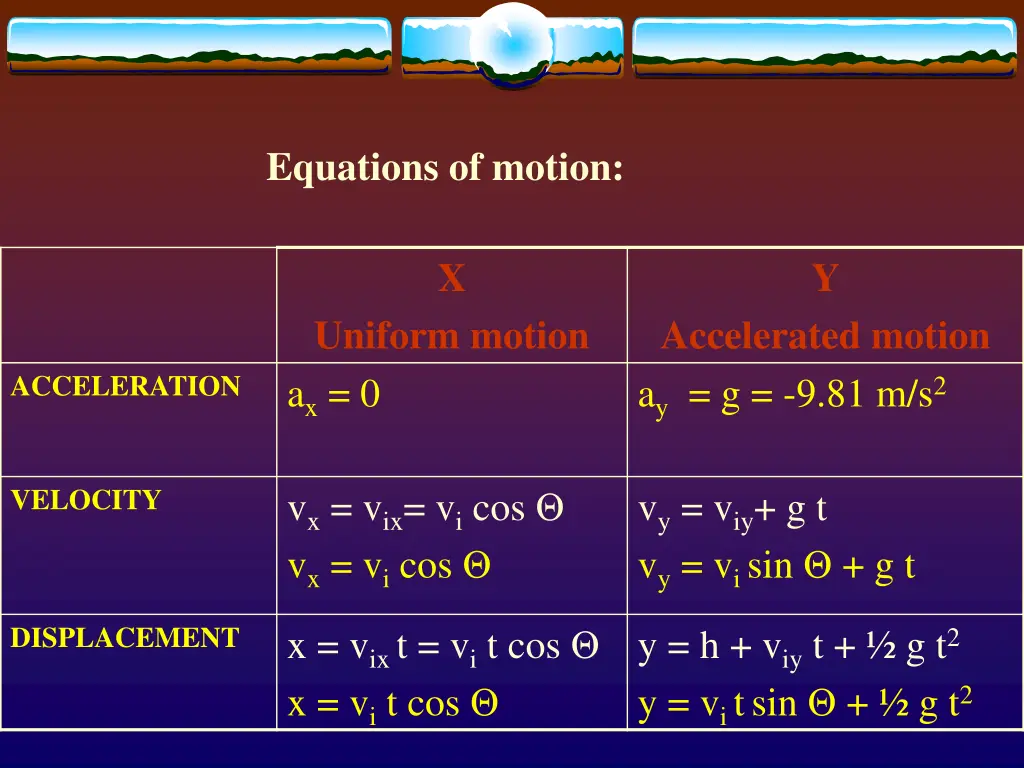 equations of motion