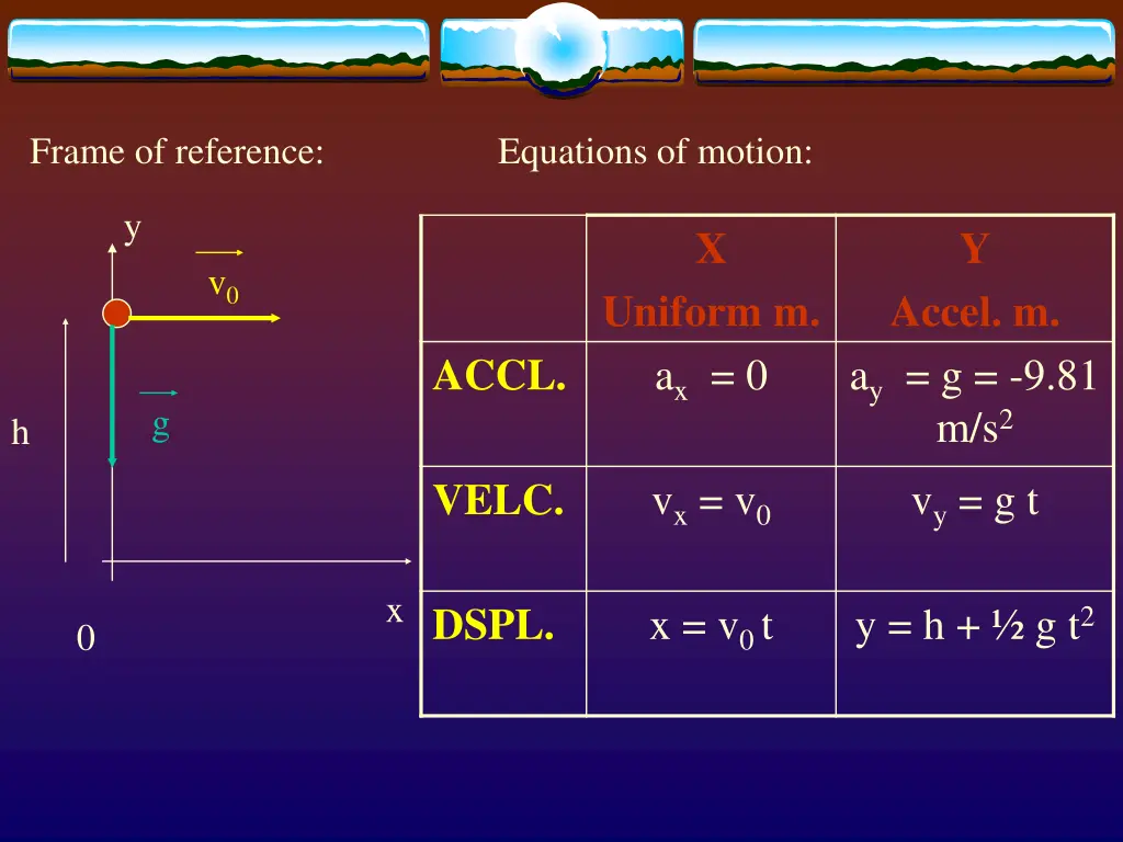 frame of reference