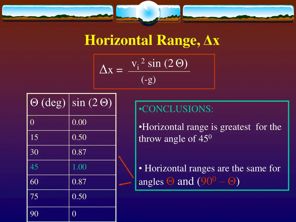horizontal range x 1