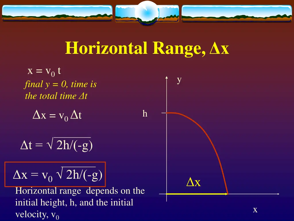 horizontal range x