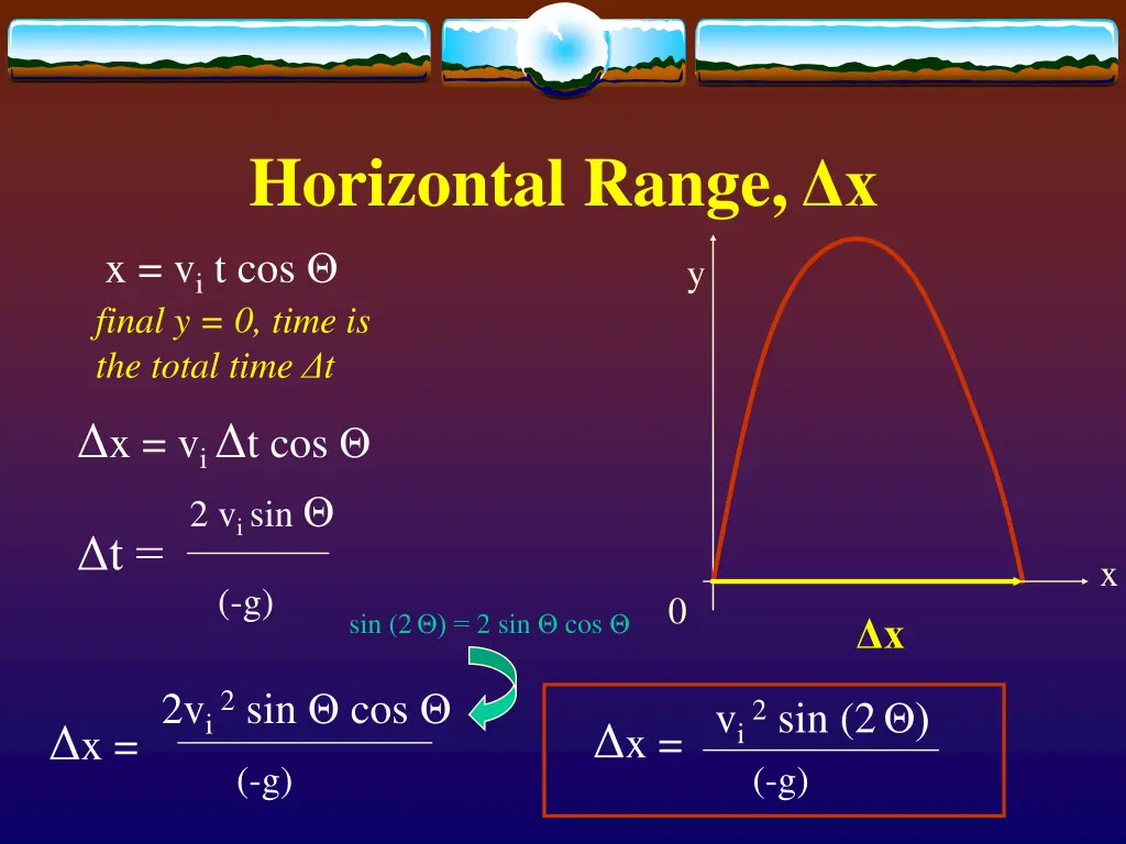 horizontal range x x v i t cos