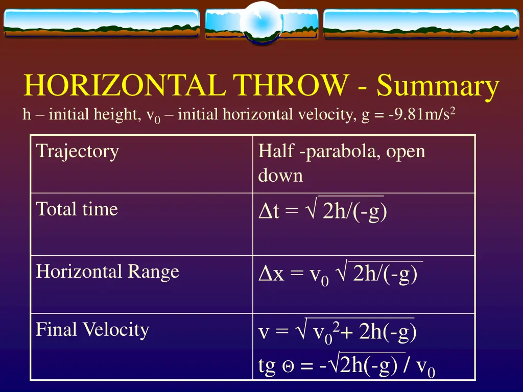 horizontal throw summary h initial height