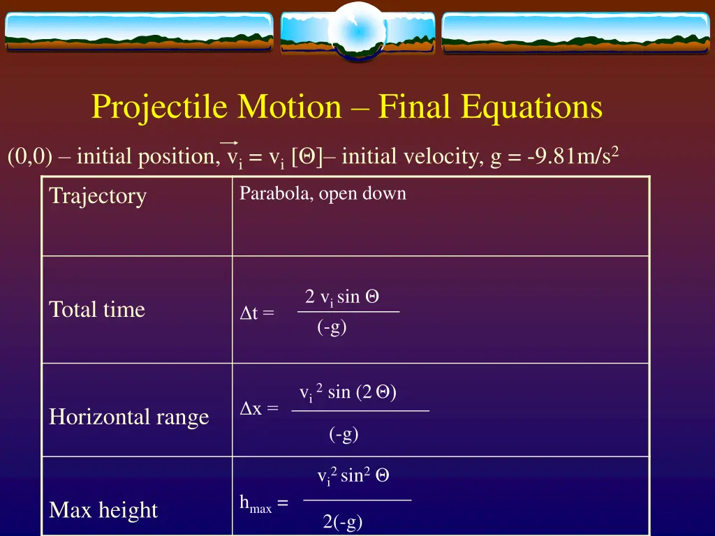 projectile motion final equations