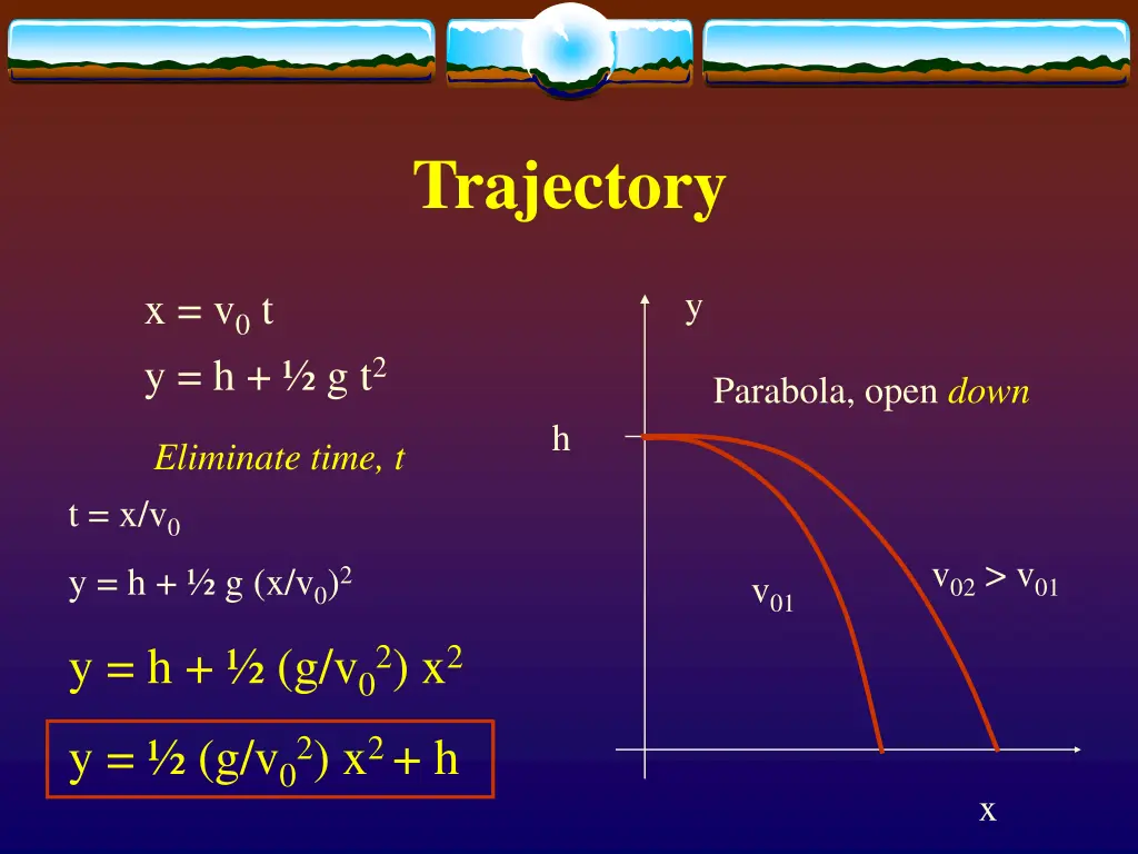 trajectory