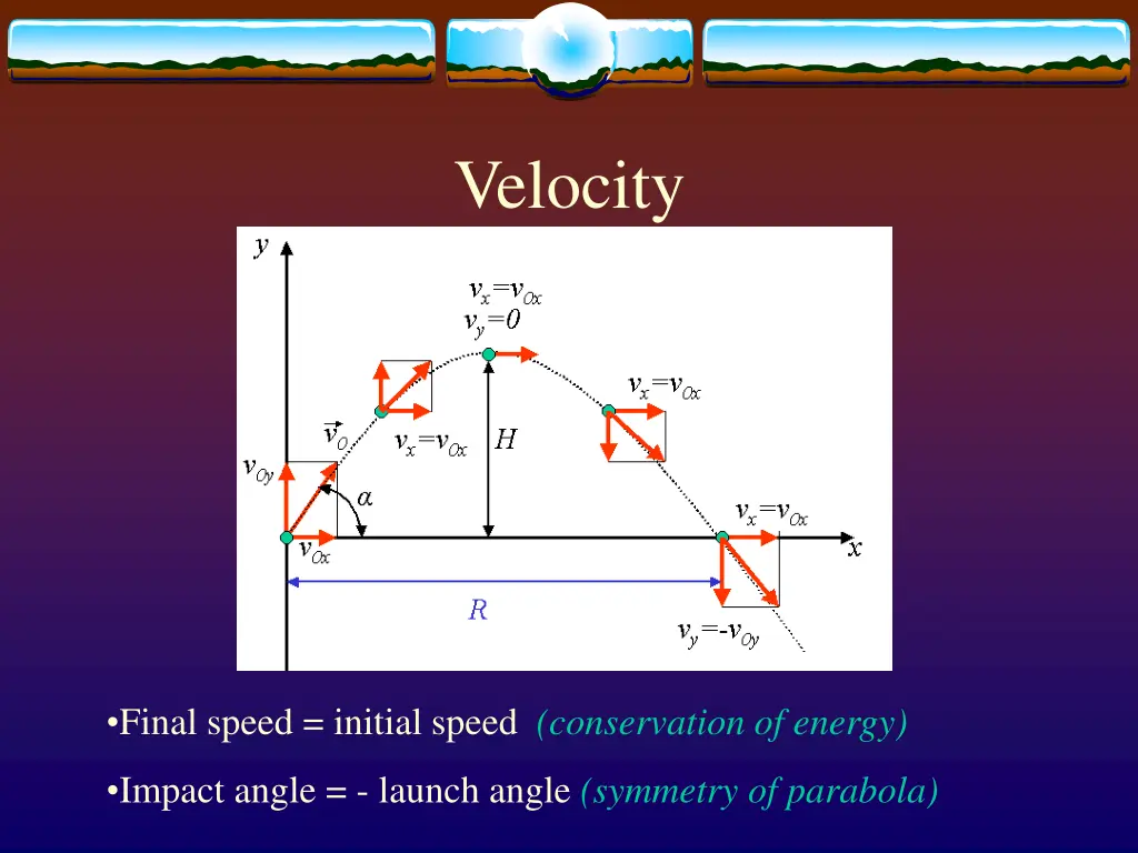 velocity 1