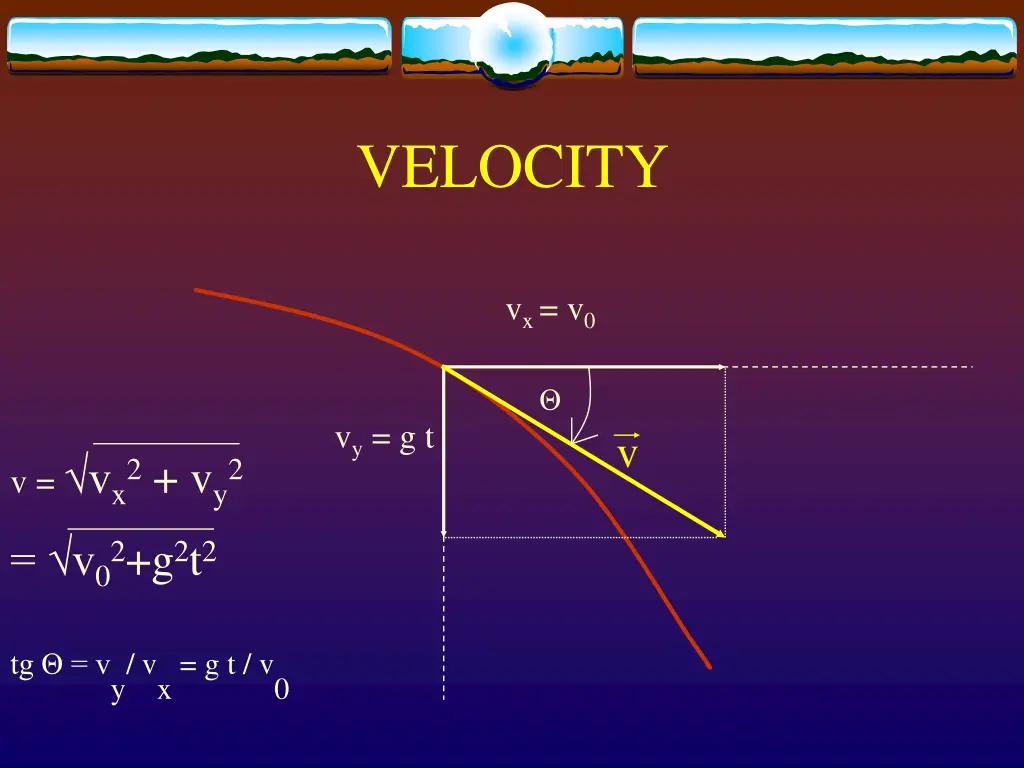 velocity