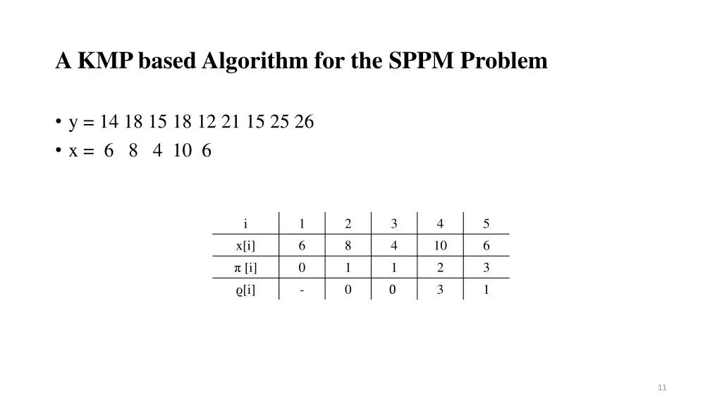 a kmp based algorithm for the sppm problem 2