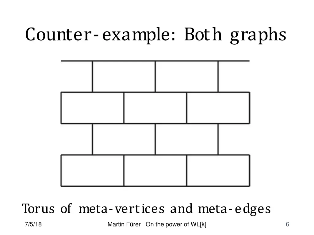 counter example both graphs