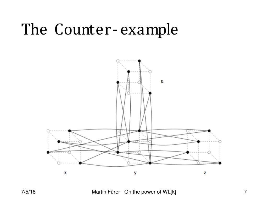 the counter example