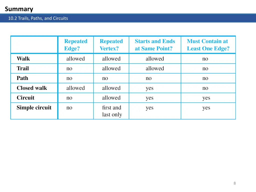 summary 6