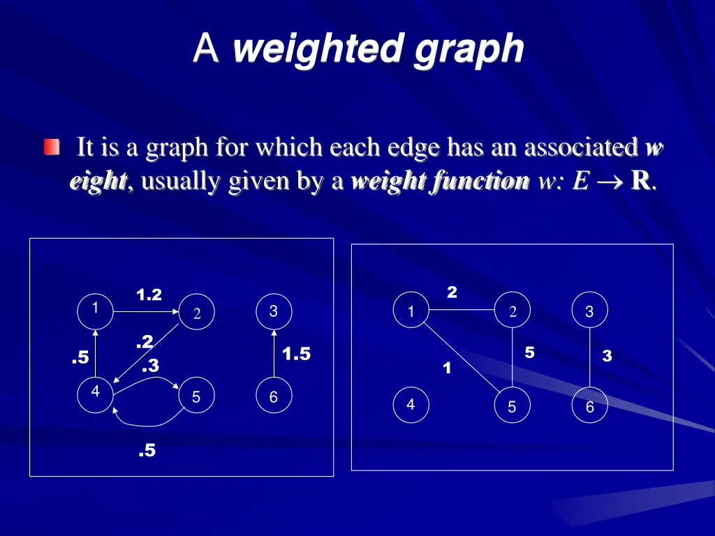 a weighted graph