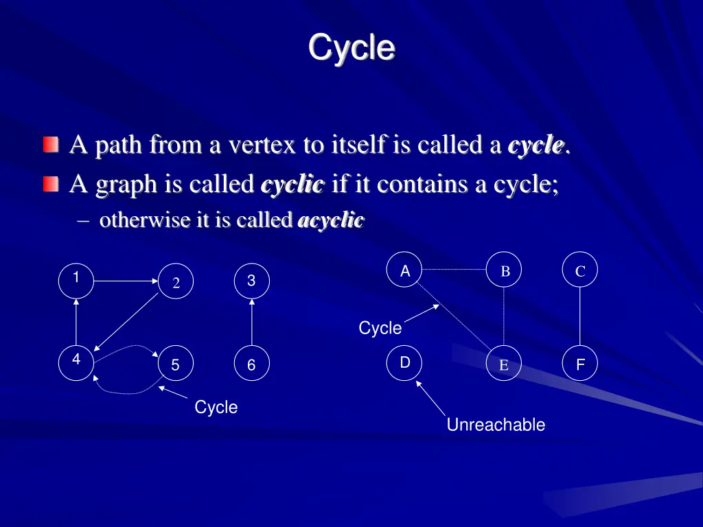 cycle