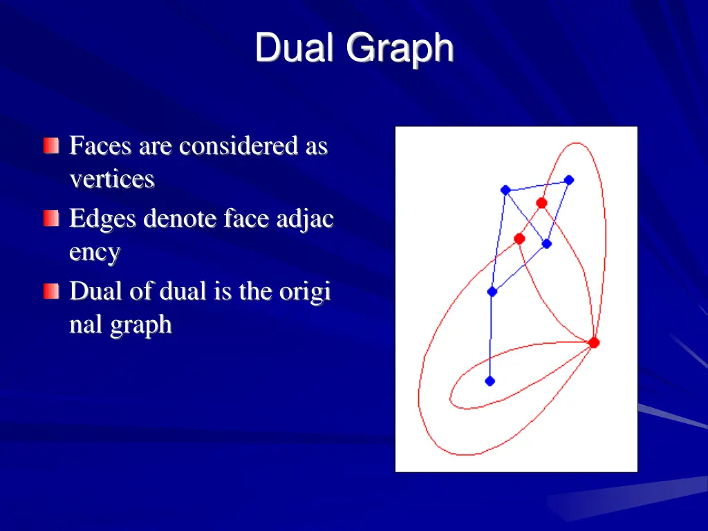 dual graph