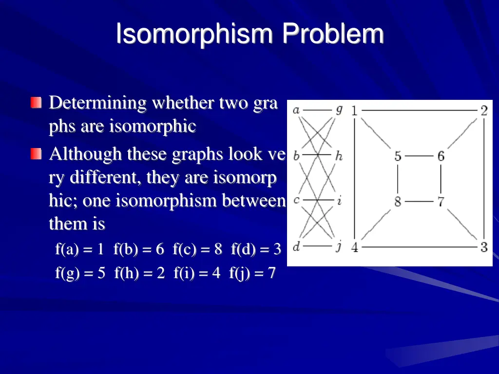 isomorphism problem