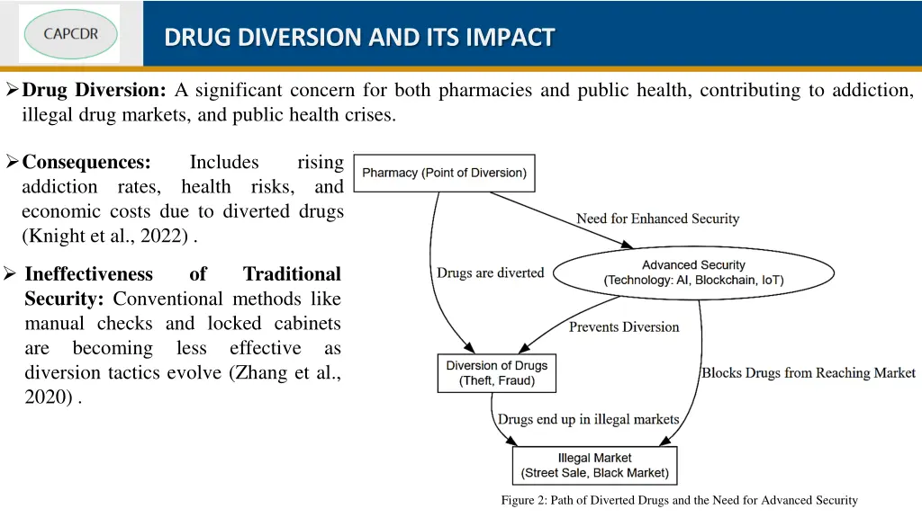 drug diversion and its impact