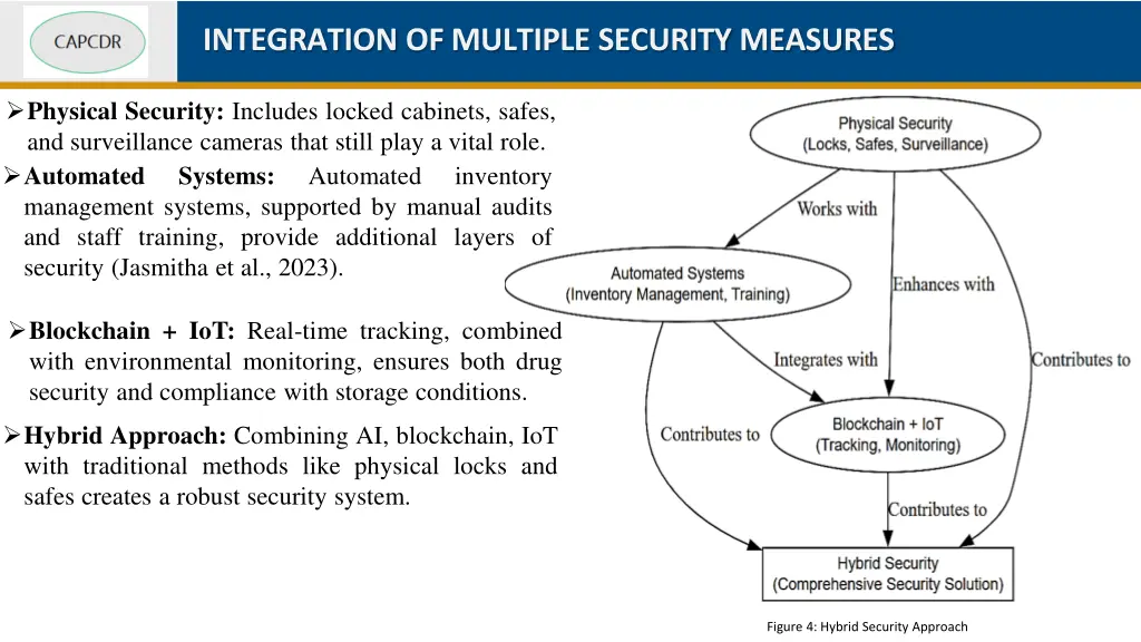 integration of multiple security measures