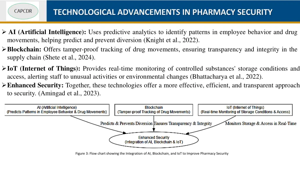 technological advancements in pharmacy security