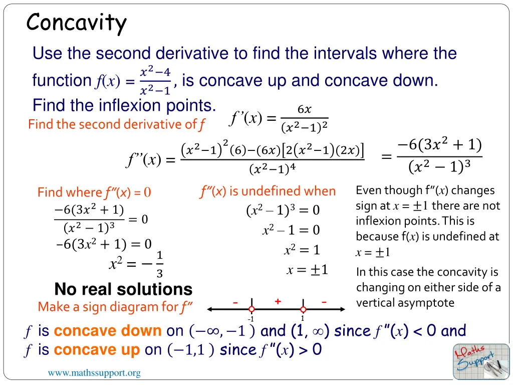 concavity 2