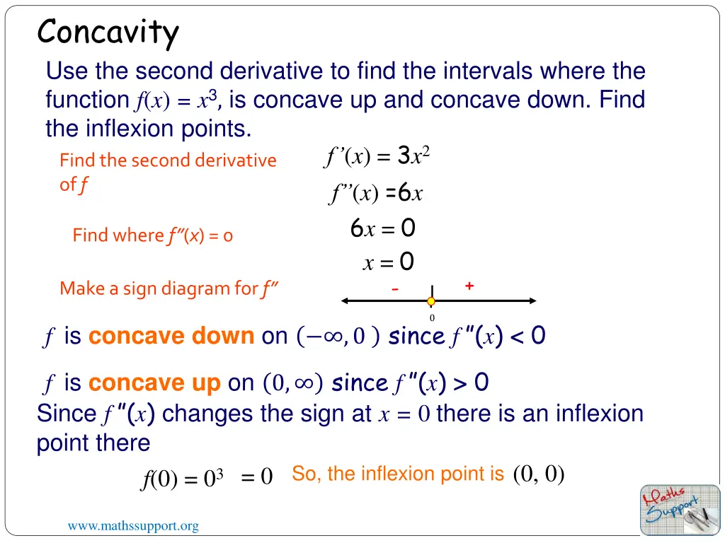 concavity 3