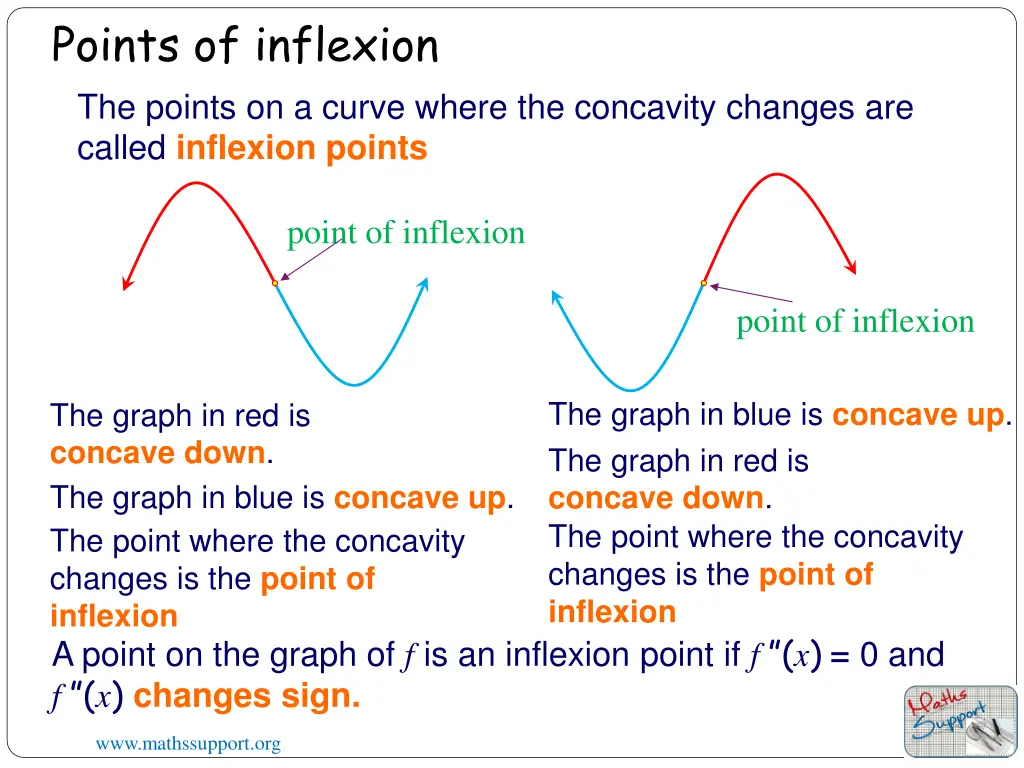 points of inflexion