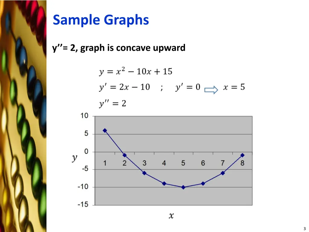 sample graphs