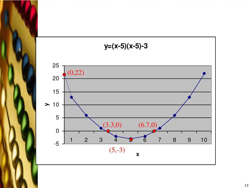 y x 5 x 5 3