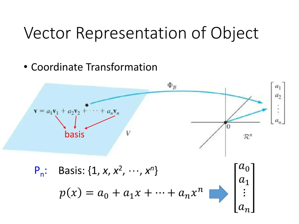 vector representation of object
